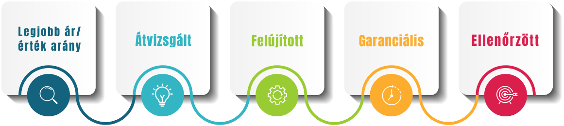 Magas minőség alacsony ár